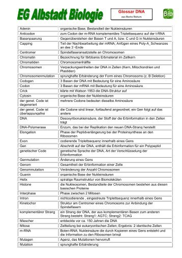 Glossar Cytologie Biokurs 2001 - der HWS Albstadt