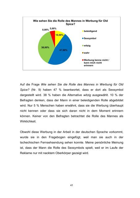 Ausdrucksmittel zur Gestaltung der männlichen und weiblichen ...