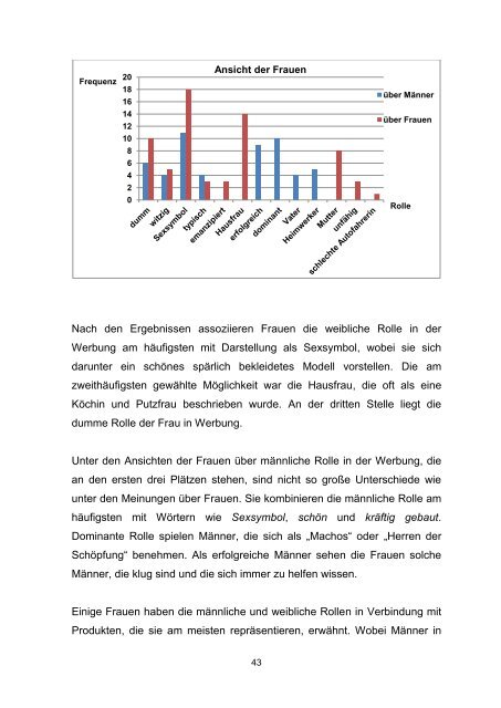 Ausdrucksmittel zur Gestaltung der männlichen und weiblichen ...