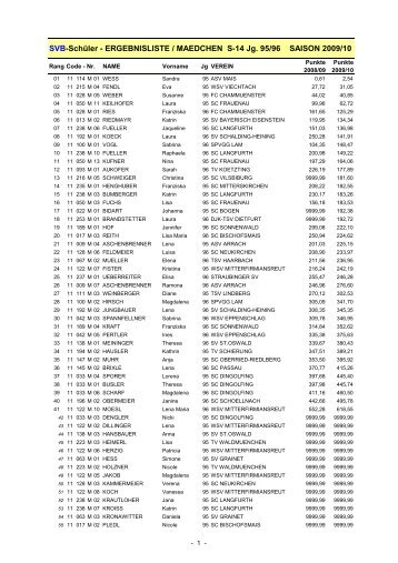 ERGEBNISLISTE / MAEDCHEN S-14 Jg.  95/96 SAISON 2009/10