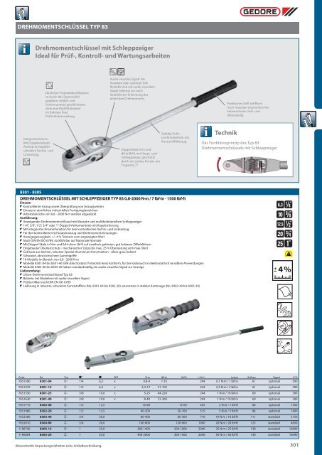 DREMOMETER