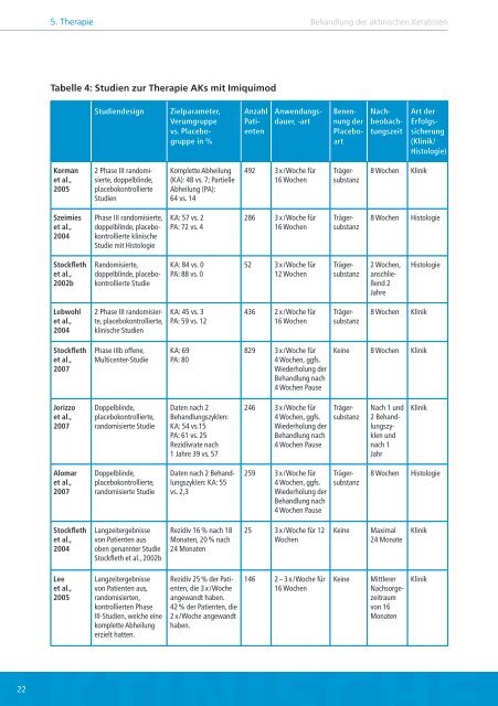 Leitlinie zur Behandlung der aktinischen Keratosen (PDF)