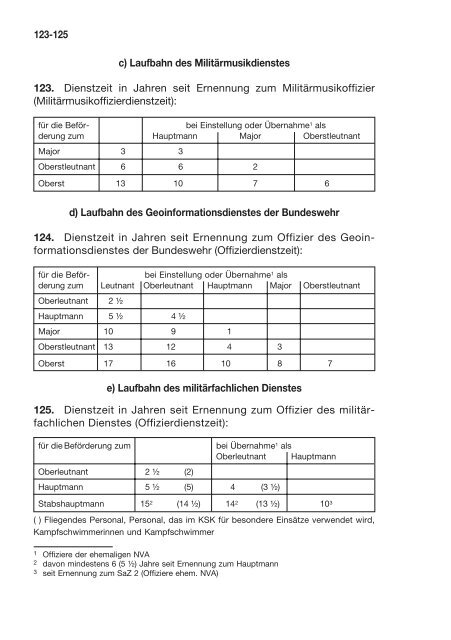 ZDv 20/7 - Reservisten der Bundeswehr