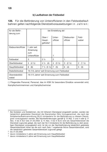 ZDv 20/7 - Reservisten der Bundeswehr