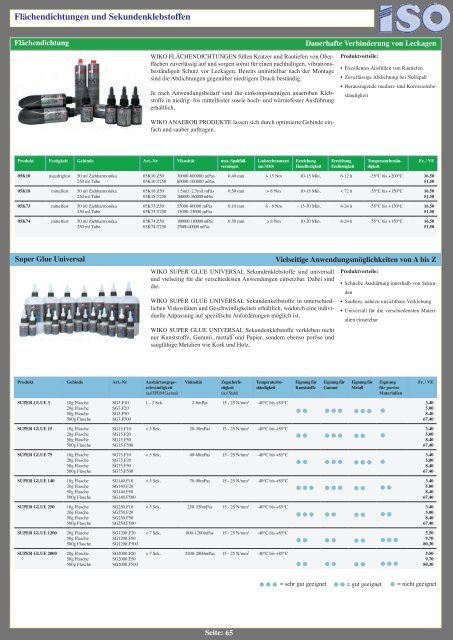 Schweisszubehör-Programm 6 - ISO Schweisstechnik AG