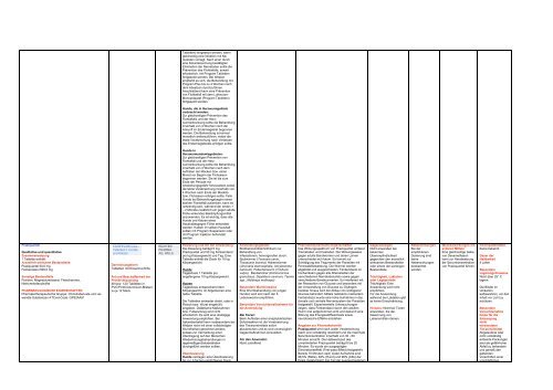 Praziquantel Qualitative