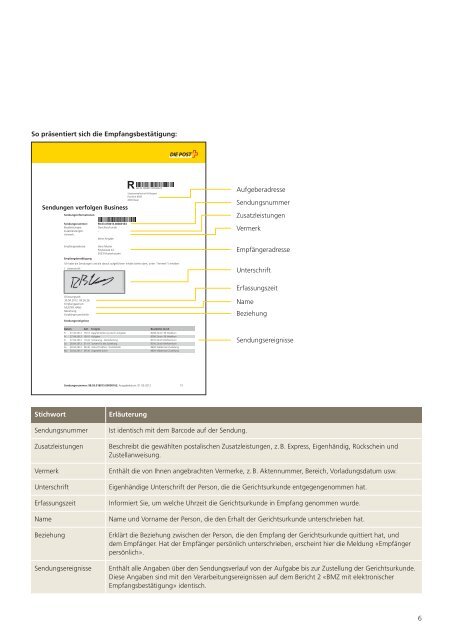 Gerichtsurkunde Online; Anleitung für die Installation ... - Swiss Post