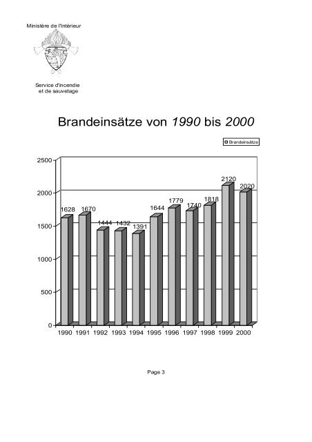 2000 - Gouvernement du Grand-Duché de Luxembourg