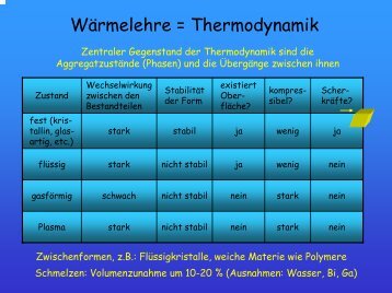 Wärmelehre = Thermodynamik