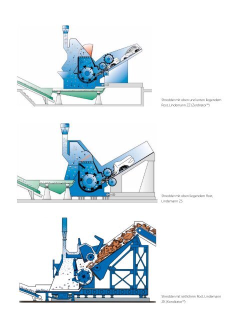 ZZ, ZS und ZK Metall Shredder - Metso Materials Technology