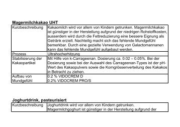 Milchprodukte (PDF)