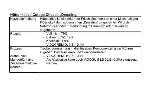 Milchprodukte (PDF)