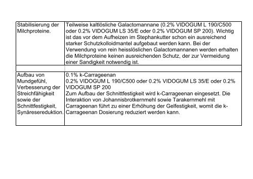 Milchprodukte (PDF)