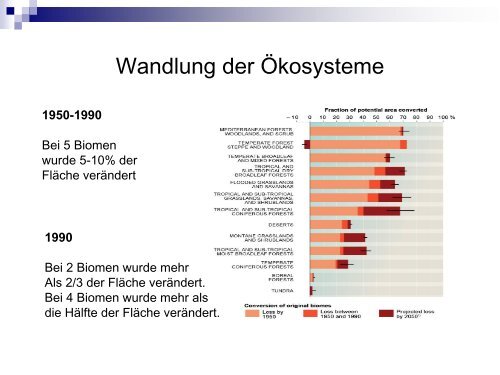 07_wi Lehnhoff Ökosystemare Dienstleistungen