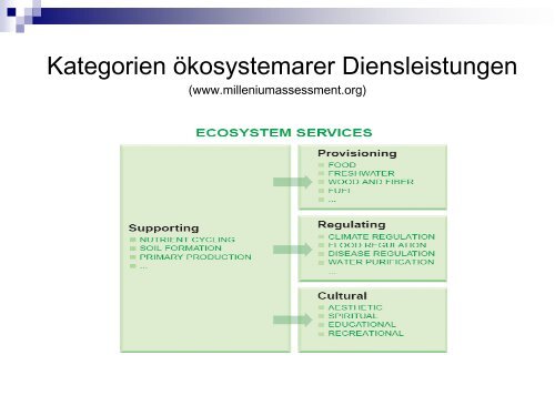 07_wi Lehnhoff Ökosystemare Dienstleistungen