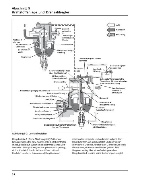 8 - Kohler Engines