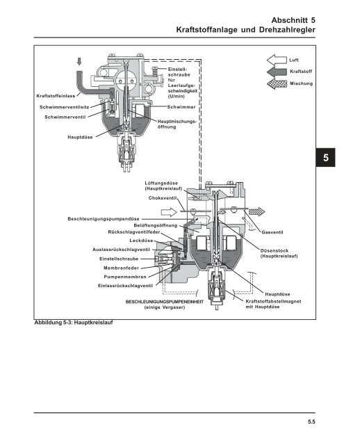 8 - Kohler Engines