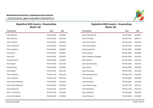 DigitalEinzelrufliste_111208.pdf - BFKDO Baden