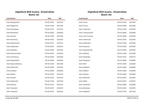 DigitalEinzelrufliste_111208.pdf - BFKDO Baden