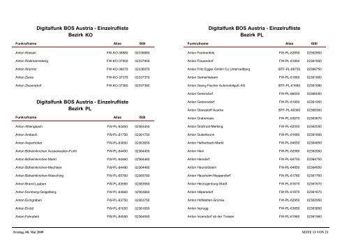 DigitalEinzelrufliste_111208.pdf - BFKDO Baden