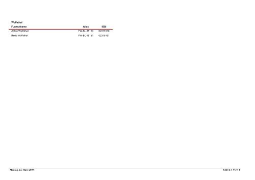 DigitalEinzelrufliste_111208.pdf - BFKDO Baden