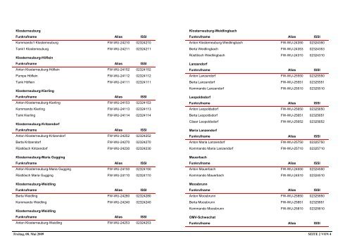 DigitalEinzelrufliste_111208.pdf - BFKDO Baden