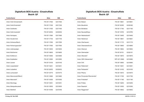 DigitalEinzelrufliste_111208.pdf - BFKDO Baden