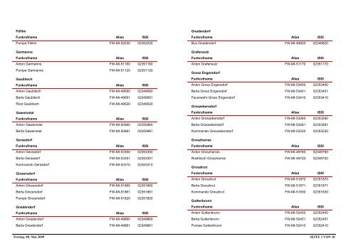 DigitalEinzelrufliste_111208.pdf - BFKDO Baden