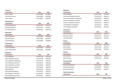 DigitalEinzelrufliste_111208.pdf - BFKDO Baden