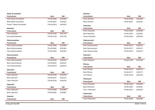 DigitalEinzelrufliste_111208.pdf - BFKDO Baden