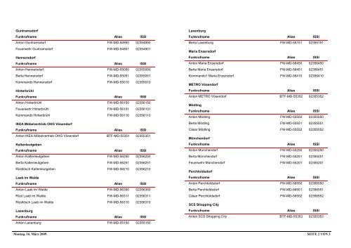 DigitalEinzelrufliste_111208.pdf - BFKDO Baden