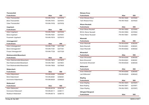 DigitalEinzelrufliste_111208.pdf - BFKDO Baden