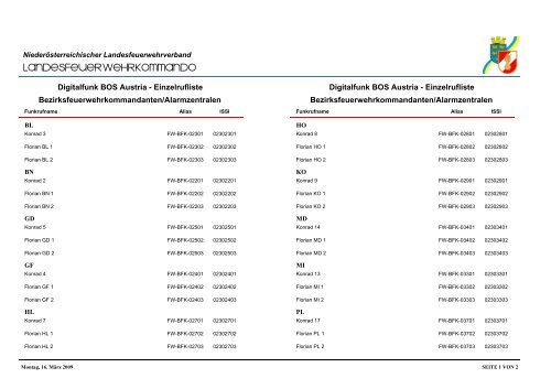 DigitalEinzelrufliste_111208.pdf - BFKDO Baden