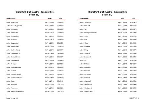 DigitalEinzelrufliste_111208.pdf - BFKDO Baden