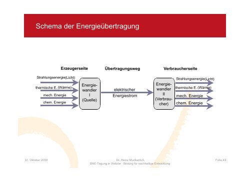 Das Basiskonzept Energie im Elektrikunterricht der Sekundarstufe I ...