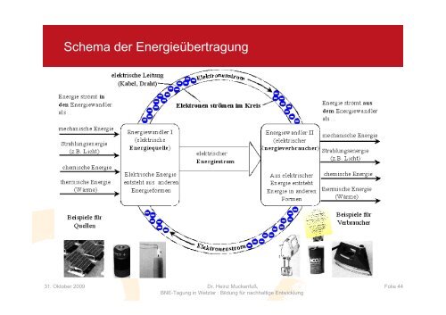 Das Basiskonzept Energie im Elektrikunterricht der Sekundarstufe I ...