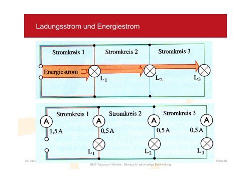 Das Basiskonzept Energie im Elektrikunterricht der Sekundarstufe I ...