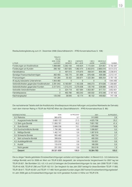 BASEL II – SÄULE 3 OFFENLEGUNG gemäß § 26 ... - Raiffeisen