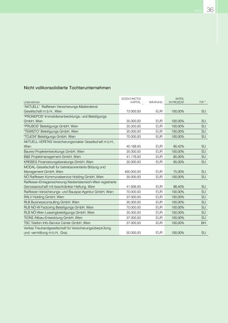 BASEL II – SÄULE 3 OFFENLEGUNG gemäß § 26 ... - Raiffeisen