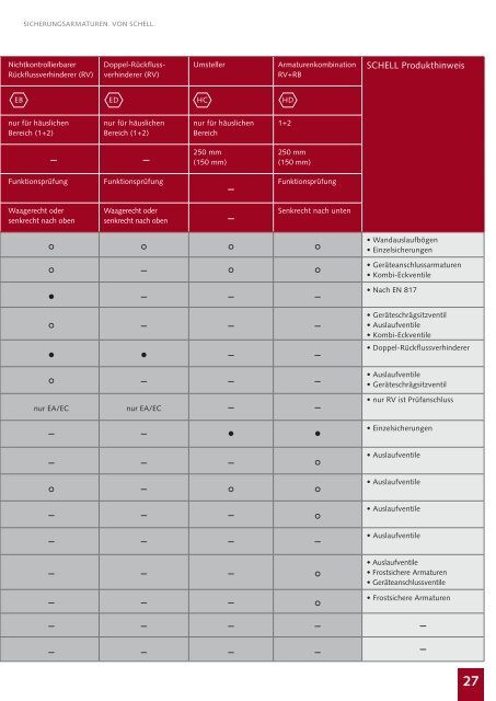 Deutsch (2.74 MB) - Schell[...]