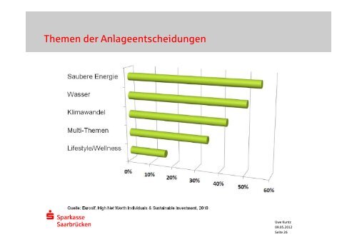 Vortrag - Stiftung Bürgerengagement Saar