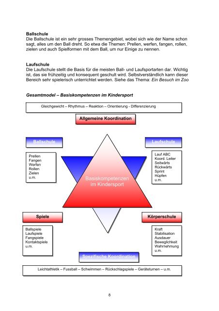 Bewegungserziehung im Kindergarten und in der Primarschule