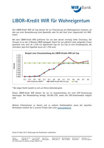 LIBOR-Kredit WIR Wohnbauten - WIR Bank