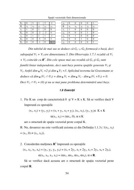 5 CAPITOLUL 1 SPAŢII VECTORIALE FINIT DIMENSIONALE 1.1 ...