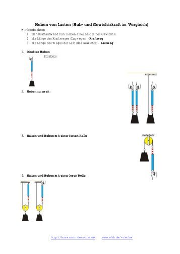 Heben von Lasten (Hub- und Gewichtskraft im Vergleich) - S-hb.de
