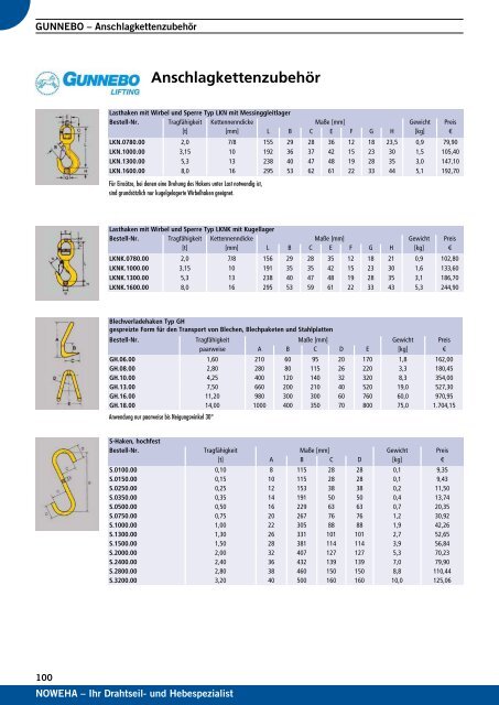 NOWEHA Katalog Nr. 02 - NOWEHA - Drahtseil- und Hebetechnik