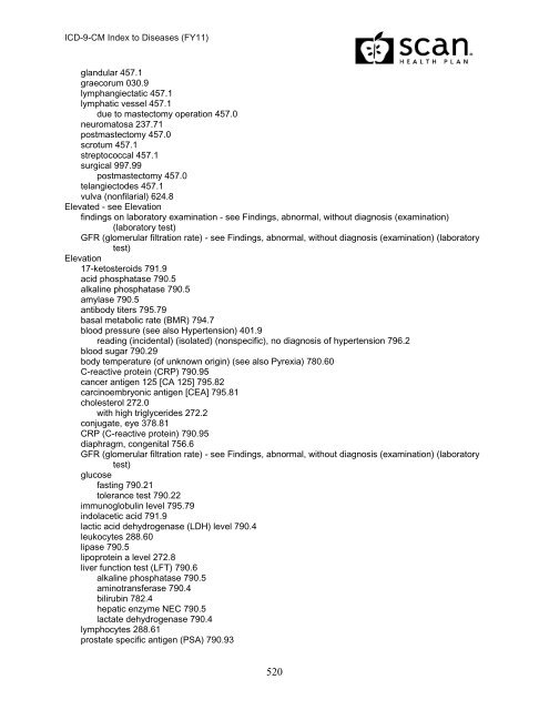 2011 ICD-9-CM Diagnosis Disease Index - SCAN Health Plan