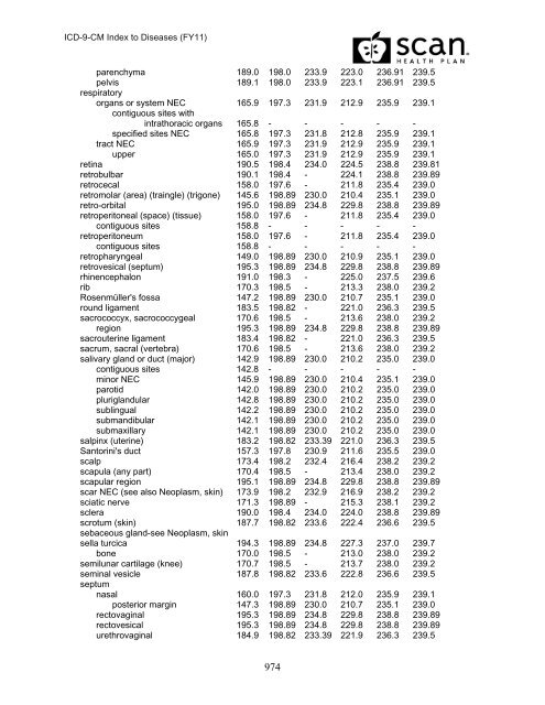 2011 ICD-9-CM Diagnosis Disease Index - SCAN Health Plan