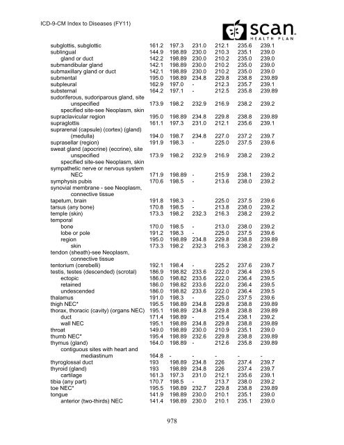 2011 ICD-9-CM Diagnosis Disease Index - SCAN Health Plan