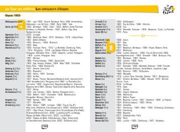 Le Tour en chiffres Les vainqueurs d'étapes - Le Tour de France